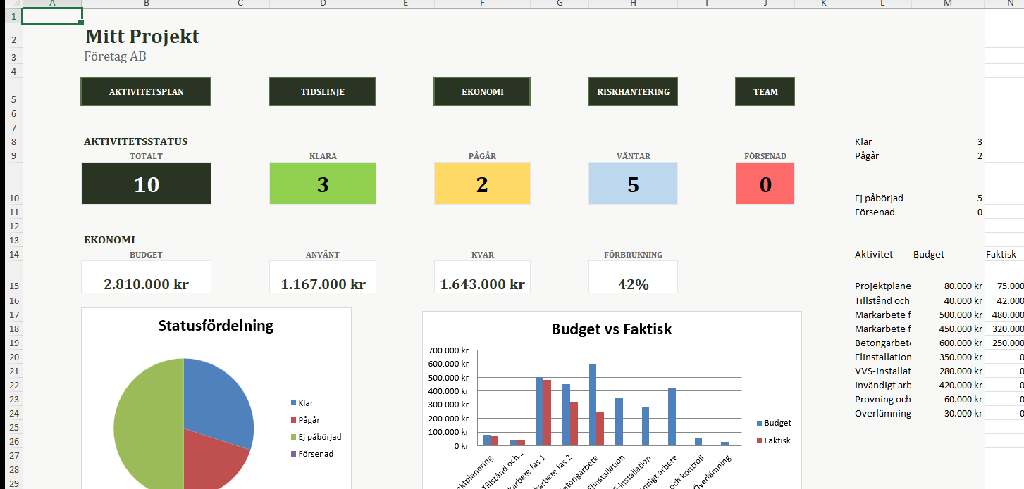 Projektplanmall Excel &ndash; projektöversikt med statusöversikt och framdrift